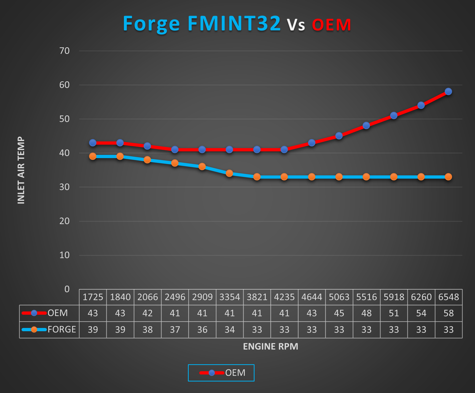 Forge Motorsport Race Intercooler for the EA888 2.0 TSI Engine - Wayside Performance