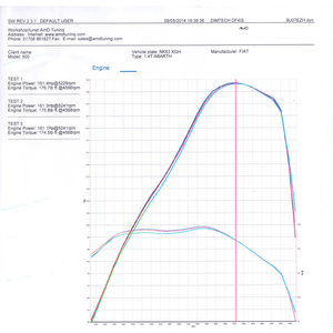 AIRTEC INTERCOOLER UPGRADE FOR FIAT 500 ABARTH - Wayside Performance