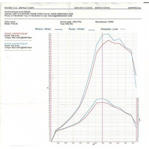 Ford MK2 Focus ST225 MK2 Airtec Stage 2 Intercooler - Wayside Performance