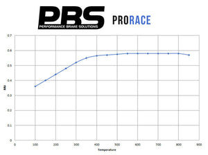 Mazda MX5 (NB) - SVT Sport / MazdaSpeed Front Performance Pads 8182 - Wayside Performance