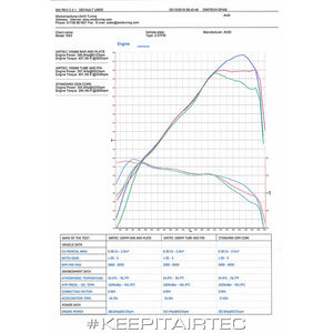 Airtec Motorsport Intercooler Upgrade for Audi Rs3 8v - Wayside Performance