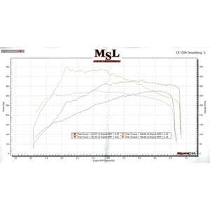 Cobra Sport Mercedes-AMG A 45 Front Downpipe Sports Cat / De-Cat Performance Exhaust - Wayside Performance