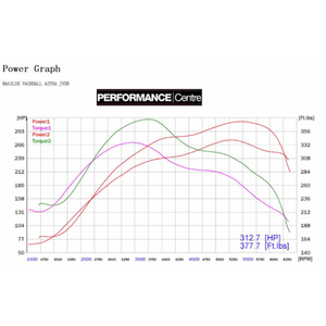 Vauxhall Astra J VXR (12-19) Turbo Back Performance Exhaust - Wayside Performance