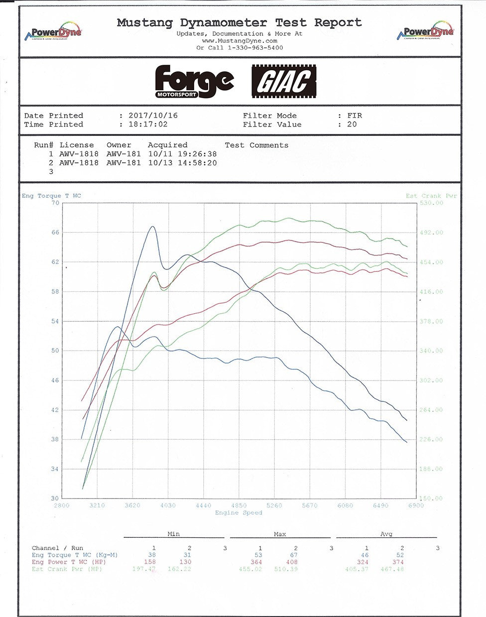 Forge Motorsport BMW M3/M4 Chargecooler - Wayside Performance 