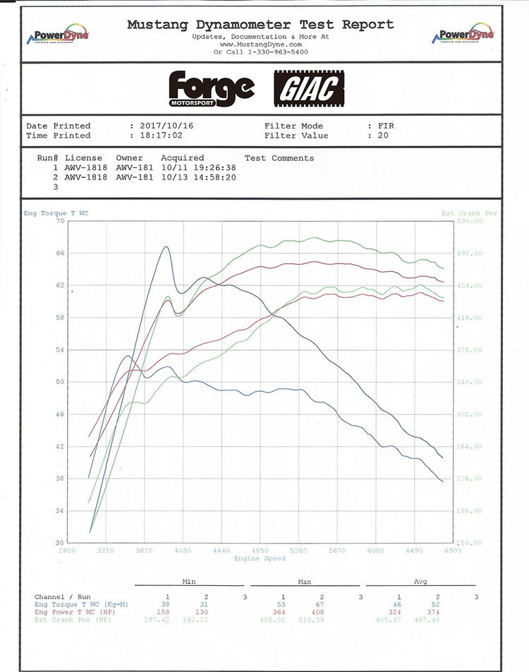 Forge Motorsport BMW M3/M4 Chargecooler - Wayside Performance 