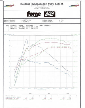 Forge Motorsport BMW M3/M4 Chargecooler - Wayside Performance 