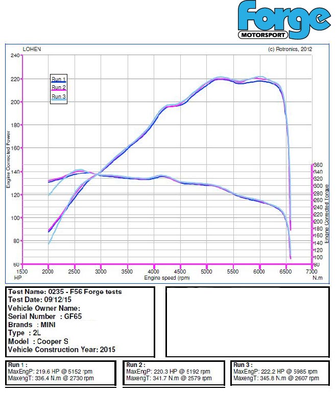 Forge Motorsport Uprated intercooler for Mini F54/F55/F56 Cooper S, D, & SD - Wayside Performance 