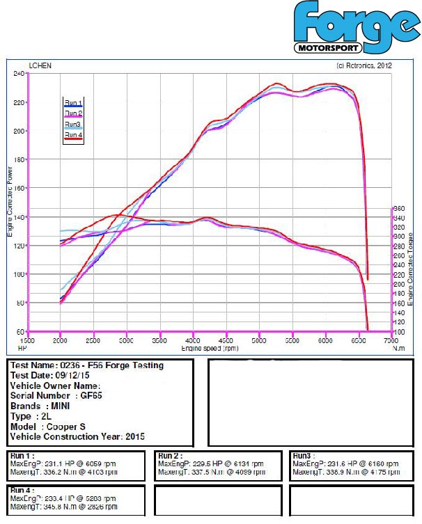Forge Motorsport Uprated intercooler for Mini F54/F55/F56 Cooper S, D, & SD - Wayside Performance 