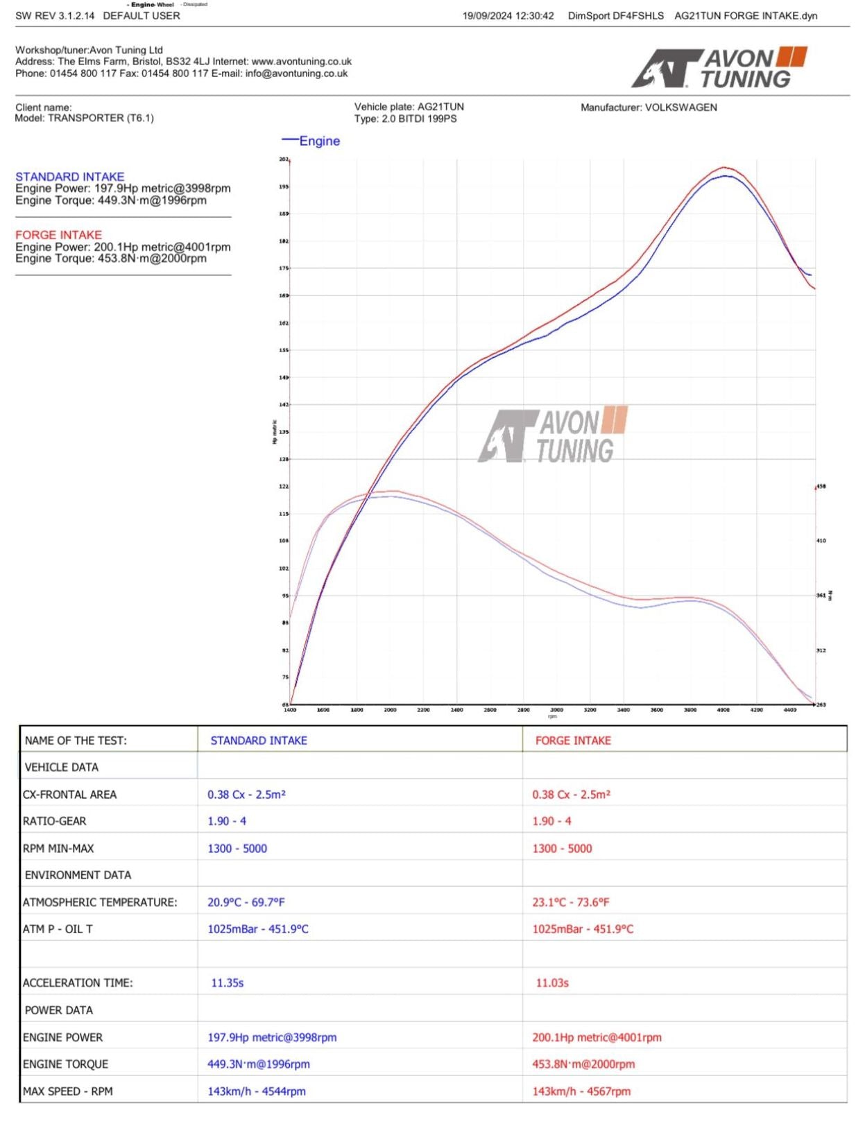 Induction Kit for VW Transporter T5-T6.1 2.0 TSI/TDI & 1.9/2.5 TDI - Wayside Performance 