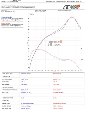 Induction Kit for VW Transporter T5-T6.1 2.0 TSI/TDI & 1.9/2.5 TDI - Wayside Performance 
