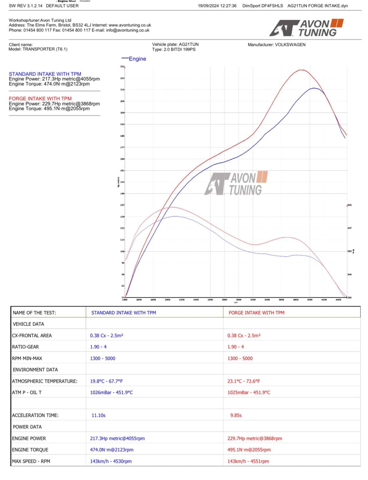 Induction Kit for VW Transporter T5-T6.1 2.0 TSI/TDI & 1.9/2.5 TDI - Wayside Performance 