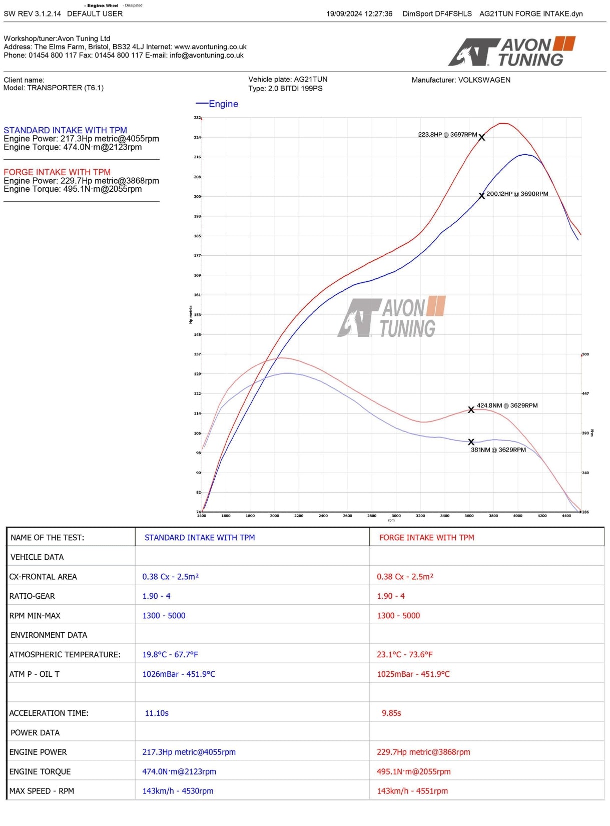 Induction Kit for VW Transporter T5-T6.1 2.0 TSI/TDI & 1.9/2.5 TDI - Wayside Performance 