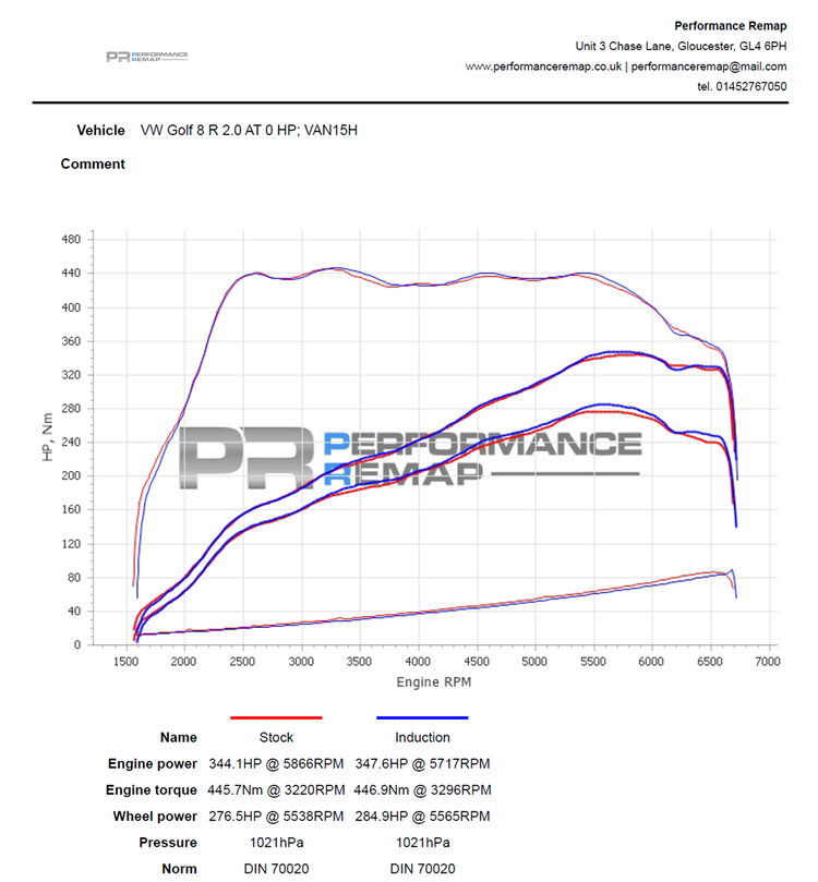 Induction Kit for the EA888 Gen 3 & Gen 4 Engine - Wayside Performance 