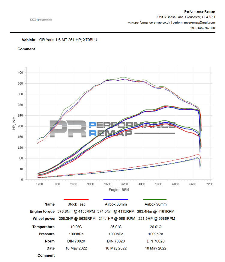 Forge Motorsport Toyota Yaris GR and Corolla GR Upper Airbox Induction Kit - Wayside Performance 