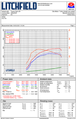Forge Motorsport Turbo Inlet Adaptor for Toyota Yaris GR and Corolla GR - Wayside Performance 