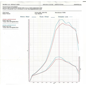 Ford MK2 Focus ST225 MK2 Airtec Stage 2 Intercooler - Wayside Performance 