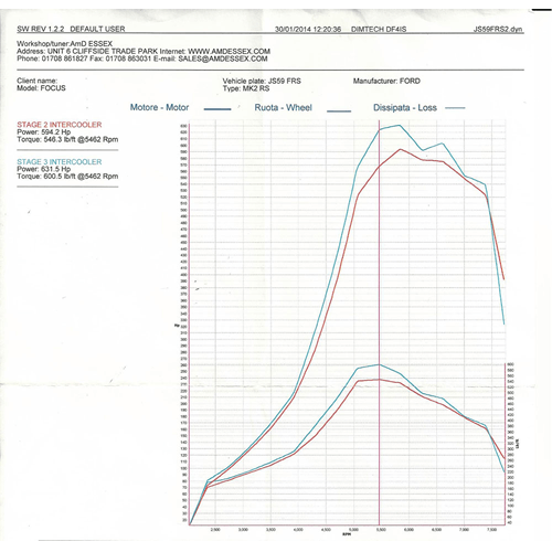 Ford MK2 Focus ST225 MK2 Airtec Stage 2 Intercooler - Wayside Performance 