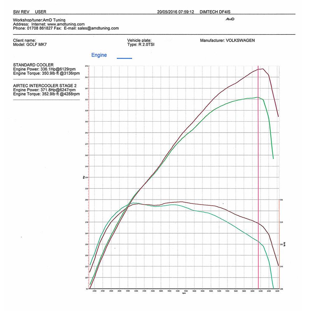 Airtec Motorsport Ea888 Mqb Platform Intercooler and Big Boost Pipe Package - Wayside Performance 