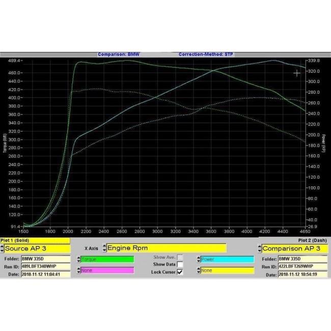 Cobra Sport BMW 335D (F30) Dual Exit 340i Style Exhaust Conversion - Wayside Performance 