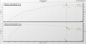 Eventuri Carbon Fibre Intake System - RS3 8Y - Wayside Performance 
