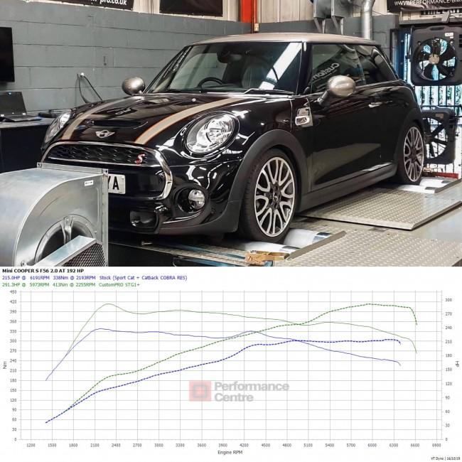 Cobra Sport Mini (Mk3) Cooper S (F56) Sports Cat / De-Cat Downpipe Performance Exhaust - Wayside Performance 