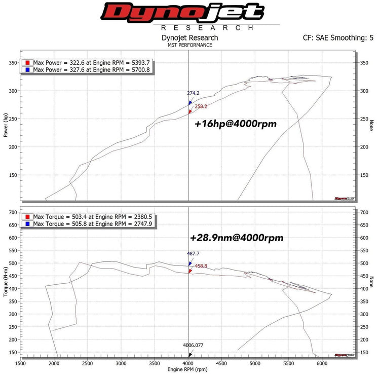 MST Performance Induction Kit for 3.0 B58 BMW - Wayside Performance 