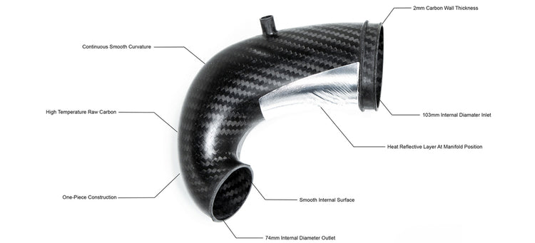 Eventuri Carbon Fibre Turbo Inlet - Audi RS3 8V FL /TT RS / RSQ3 / RS3 8Y - Wayside Performance 