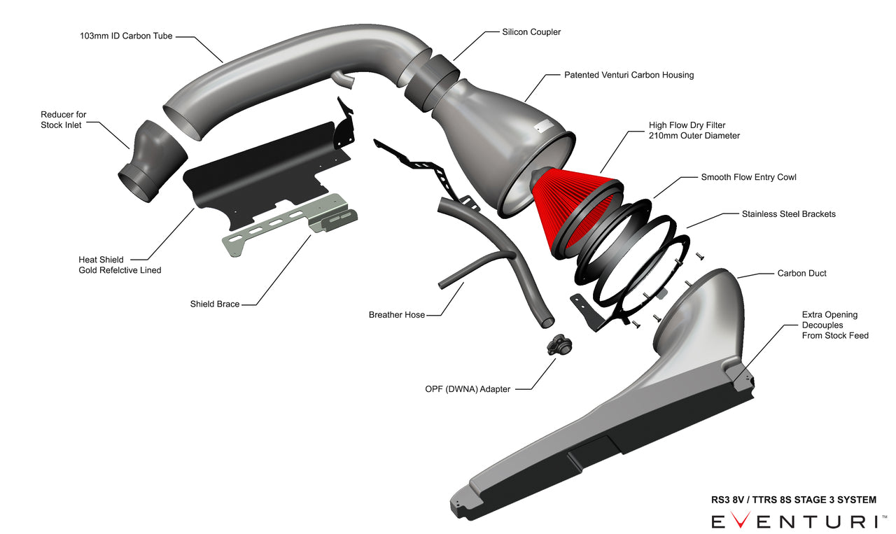 Eventuri Carbon Fibre Intake System - RS3 8Y - Wayside Performance 