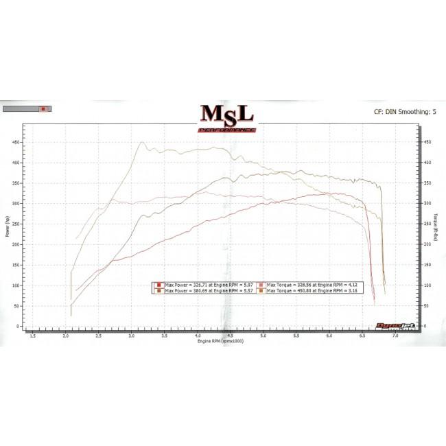 Cobra Sport Mercedes-AMG GLA 45 Front Downpipe Sports Cat / De-Cat Performance Exhaust - Wayside Performance 