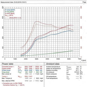 Cobra Sport Honda Civic Type R (FK2) Cat Back Performance Exhaust - Wayside Performance 