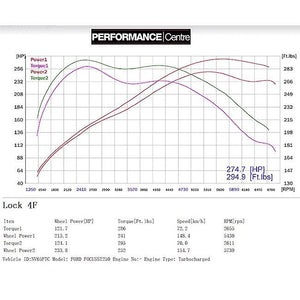 Cobra Sport Ford Focus ST 250 (Mk3) Turbo Back Performance Exhaust - Wayside Performance 