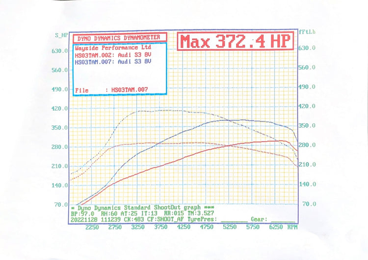 Dyno Power Runs - Wayside Performance 