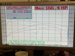 Ford Fiesta 1.0L Ecoboost Stage 1 Remap 155-165bhp - Wayside Performance 