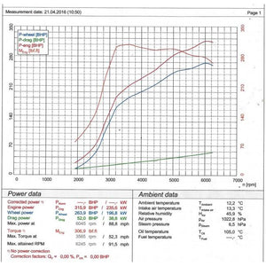 Cobra Sport BMW M235i (F22) Cat Back Performance Exhaust - Wayside Performance 