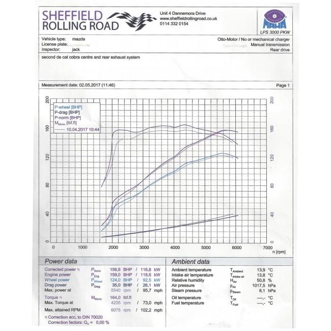Cobra Sport Mazda MX-5 (ND) Mk4 Dual Exit Cat Back Performance Exhaust - Wayside Performance 