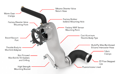 APR Throttle Body Inlet System - 2.5T EA855 EVO - Wayside Performance 