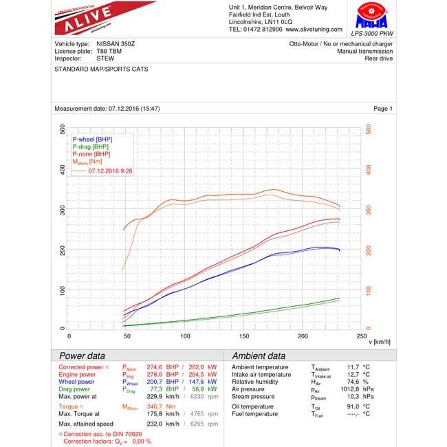 Cobra Sport Nissan 350Z Centre and Rear Performance Exhaust - Wayside Performance 