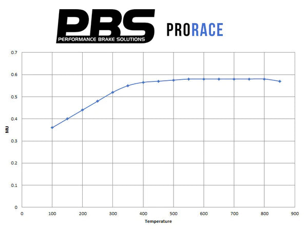 PBS Front Performance Brake Pads for Renault Clio 197/200 with Brembo Caliper - Wayside Performance 