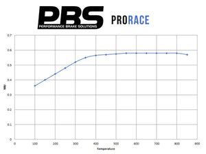 PBS ProRace Front Performance Brake Pads for Renault Megane II R26  Brembo Caliper 8541PR - Wayside Performance 