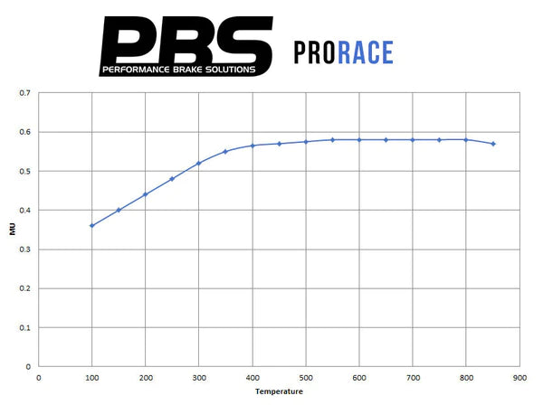 PBS OPEL CORSA D 1.6 16v Turbo (OPC Nurburgring Edition) Prorace Front Pad Brembo Caliper 8541 - Wayside Performance 