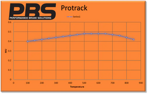 Renault Megane II RS 225 Rear ProTrack with Teves Performance Brake Pads 8152PT - Wayside Performance 