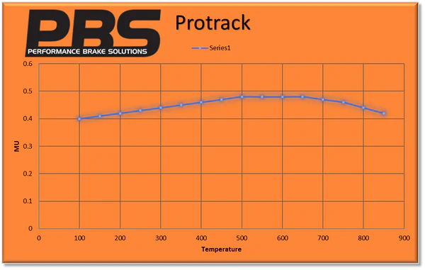 Renault Megane II RS 225 Rear ProTrack with Teves Performance Brake Pads 8152PT - Wayside Performance 