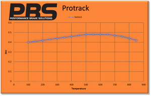 PBS MINI Rear ProTrack Performance Brake Pads 8472PT - Wayside Performance 