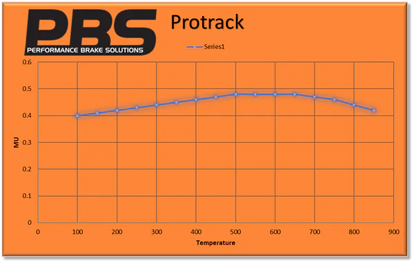 PBS MINI Rear ProTrack Performance Brake Pads 8472PT - Wayside Performance 