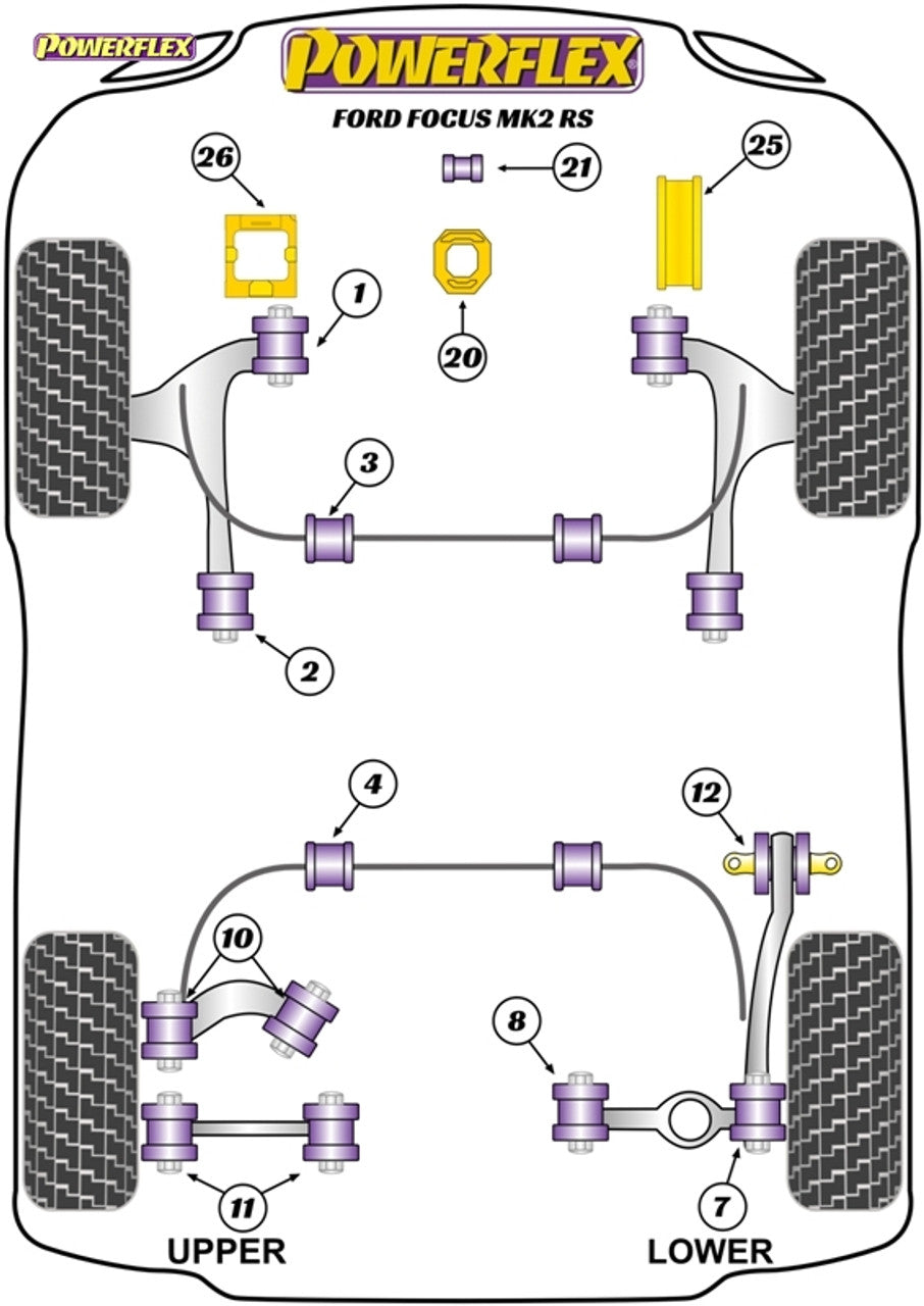 Powerflex Handling Pack - Focus MK2 RS - PF19K-1002 - Wayside Performance 