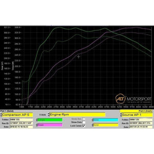 Cobra Sport BMW M135i Sports Cat / De-Cat Downpipe Performance Exhaust - Wayside Performance 