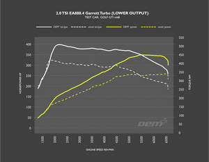 Racingline OEM+ Stage 1 remap for MK8 Golf GTI Octavia VRS A3 8Y Leon MK4 EA888 Gen 4 Low Output - Wayside Performance 